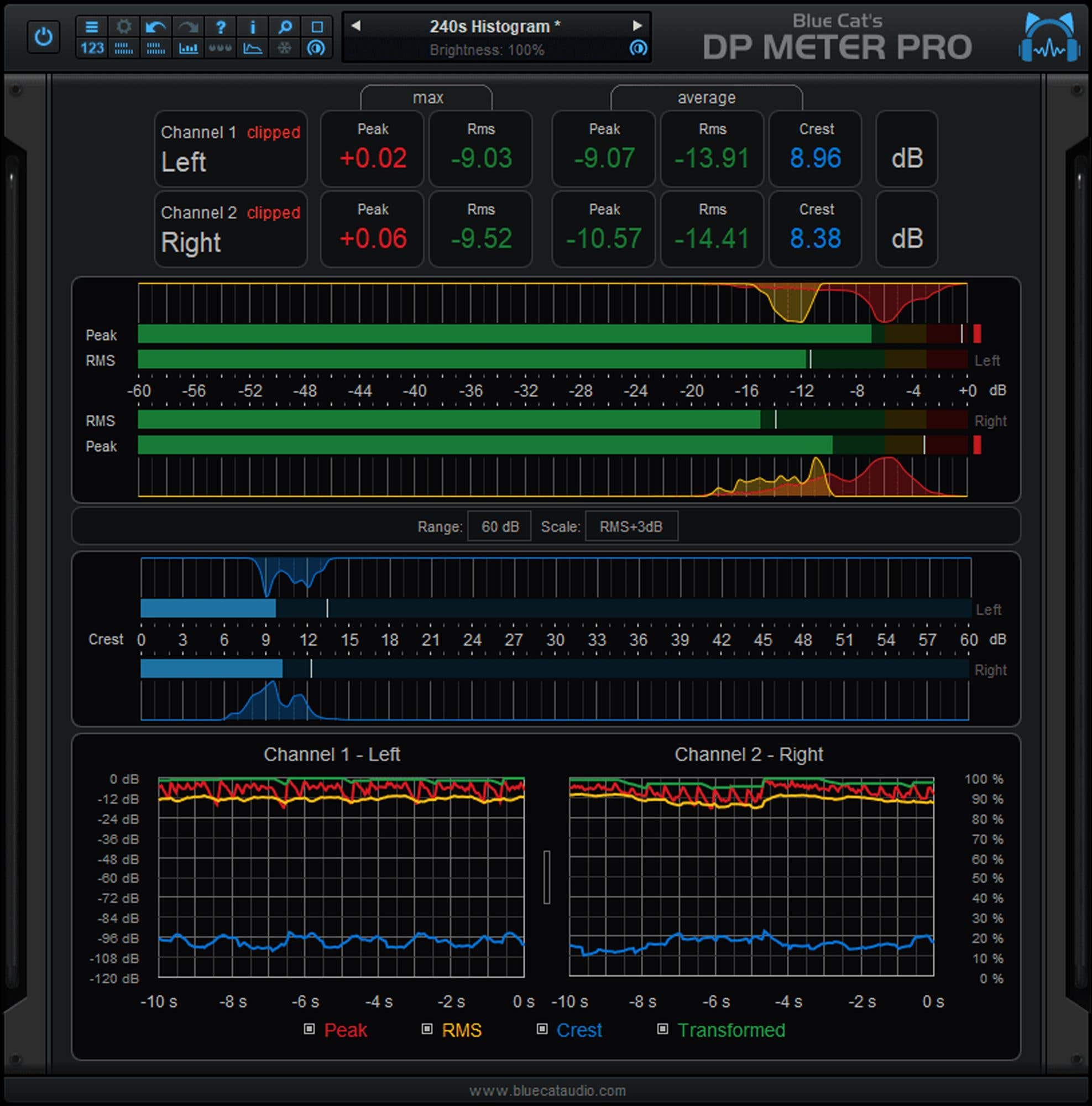 Blue Cat Audio DP Meter Pro Audio Plugin Download