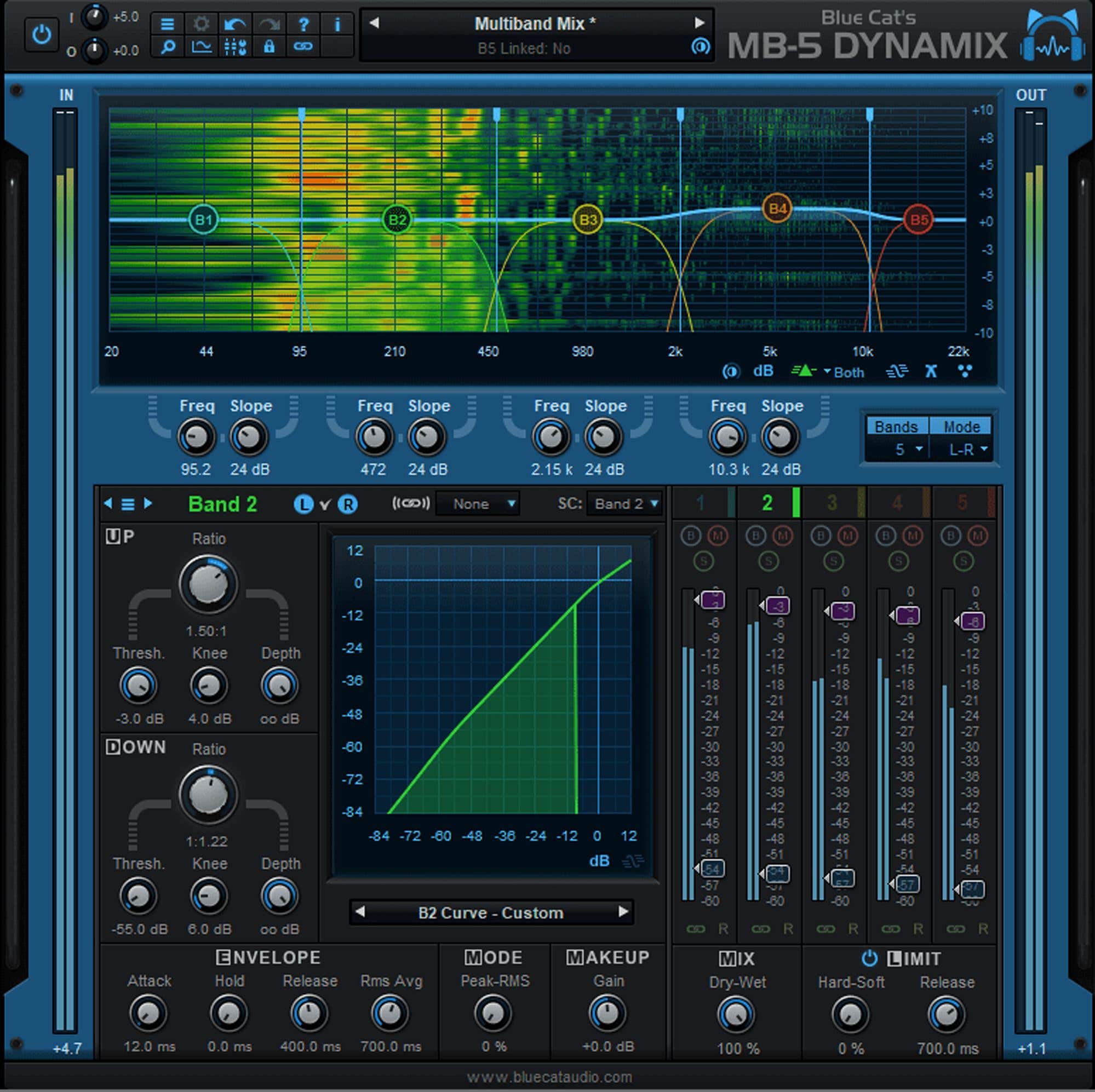 Blue Cat Audio MB5 Dynamix Audio Plugin Download