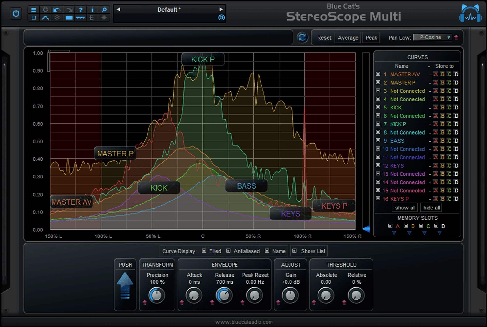 Blue Cat Audio StereoScope Multi Audio Plugin Download