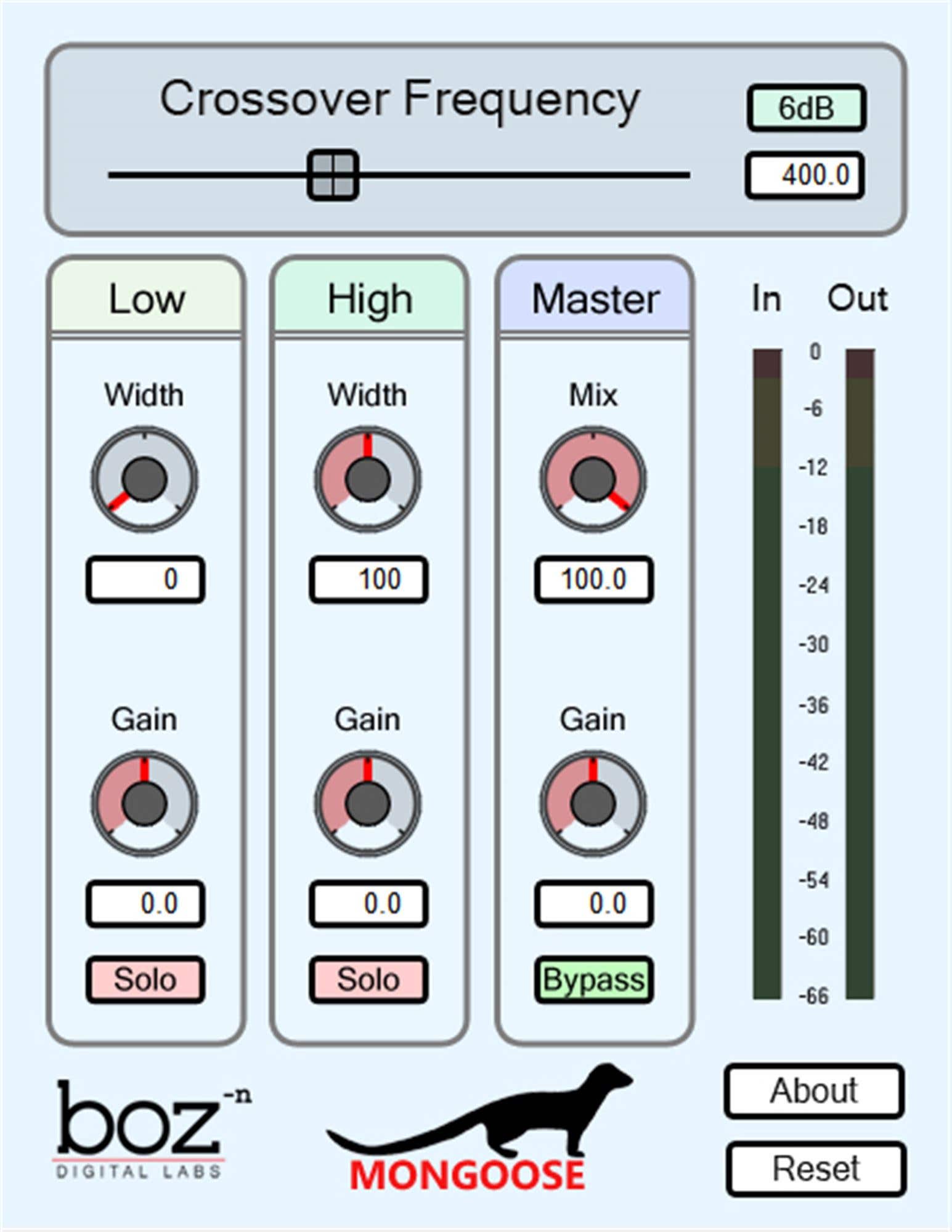 Boz Digital Mongoose Audio Plugin Download