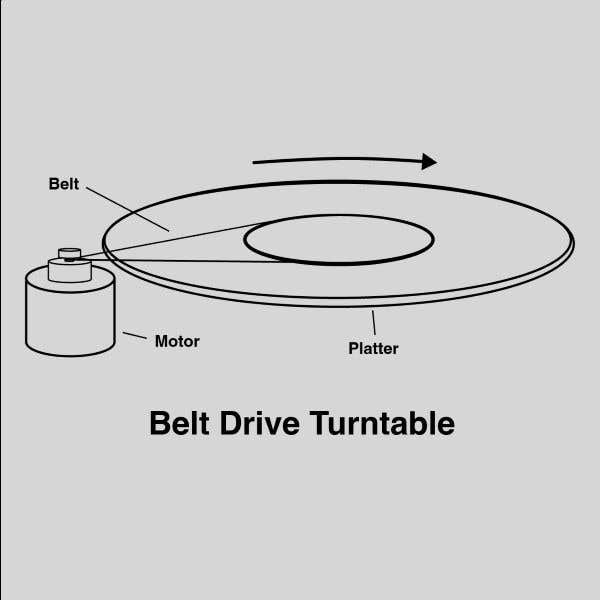 Belt drive DJ turntable
