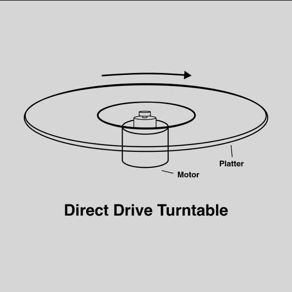 Direct drive DJ turntable