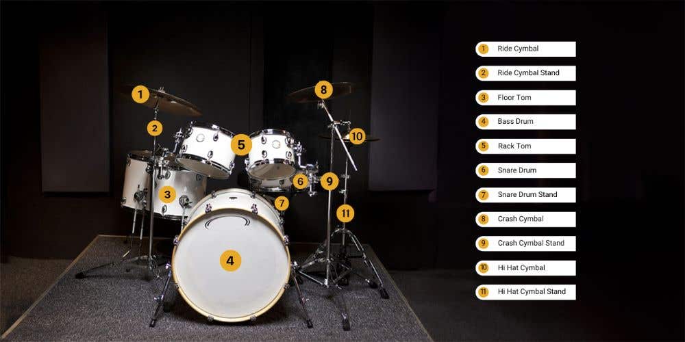 parts of a drum set infographic