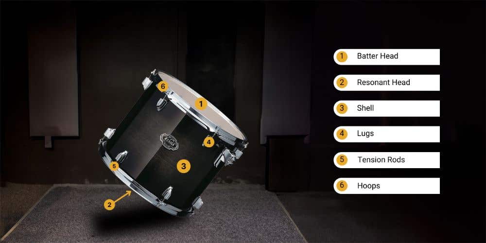 parts of a drum