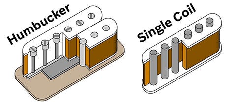 Basic Parts of a Pickup